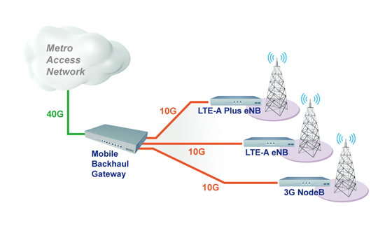 sl_tele_fig03