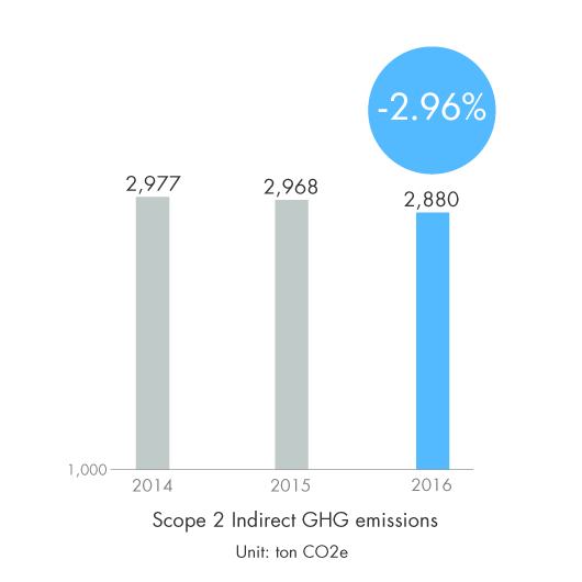 csr_environment_fig02