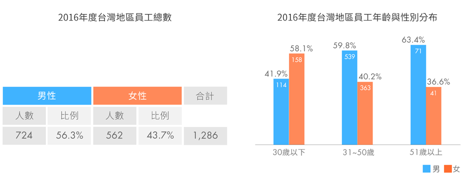 csr_workplace_fig01