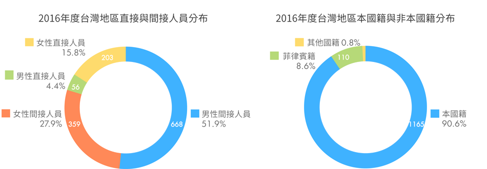 csr_workplace_fig02