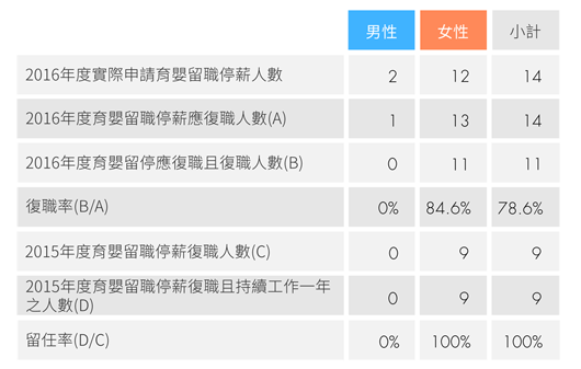 csr_workplace_fig03