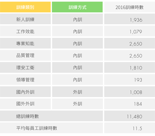 csr_workplace_fig04