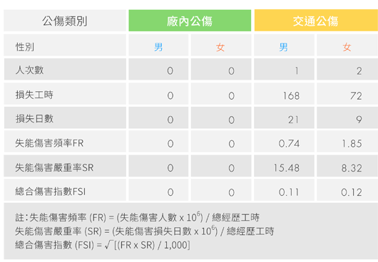 csr_workplace_fig07