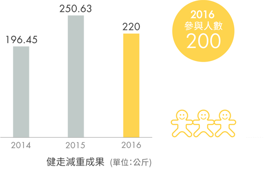 csr_workplace_fig08