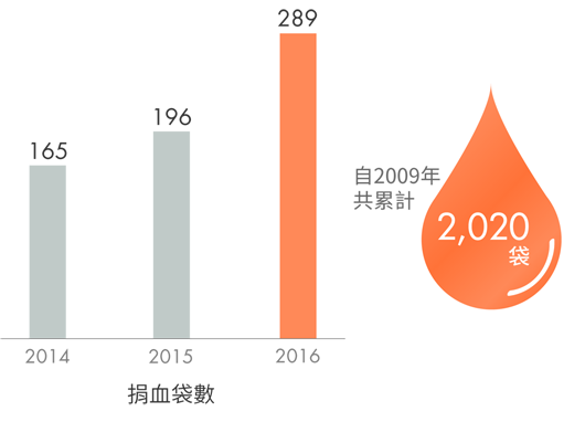 csr_workplace_fig09