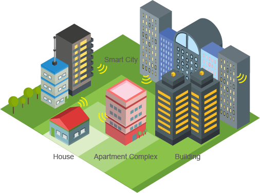 Smart Homes and Buildings