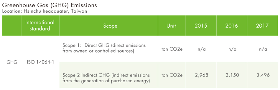 CSR-GHC