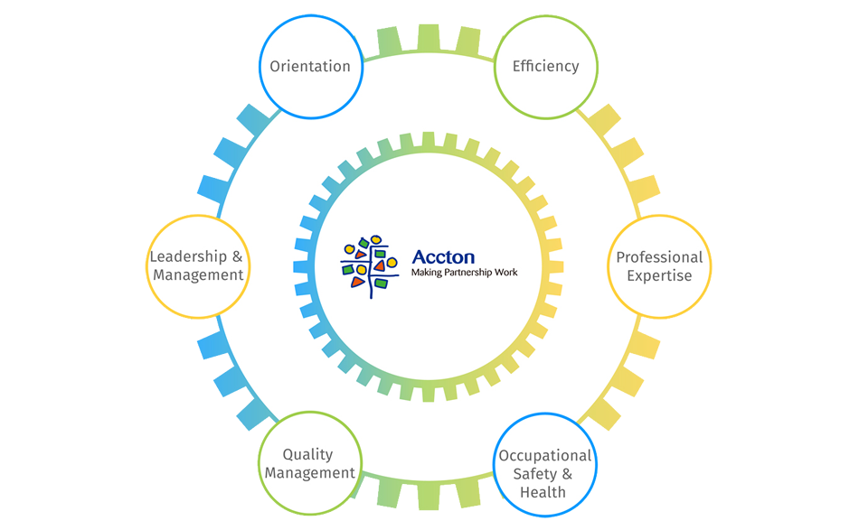 accton training structure