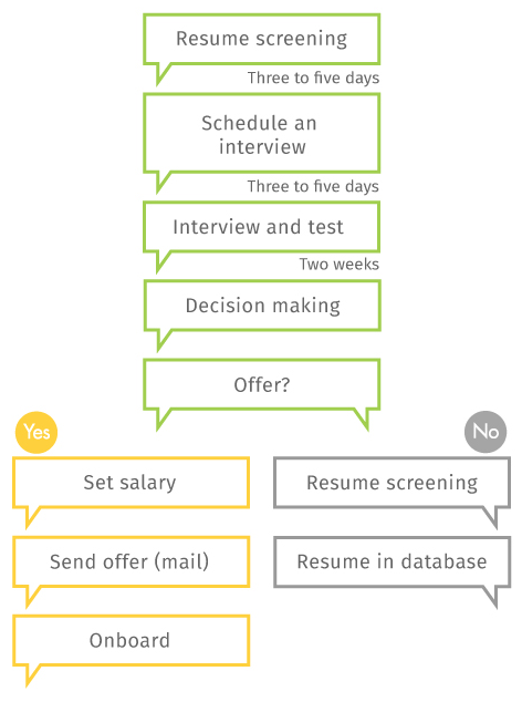 cr_joinme_fig01 join accton application process