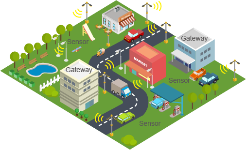 smart city sensors antennas gateways users