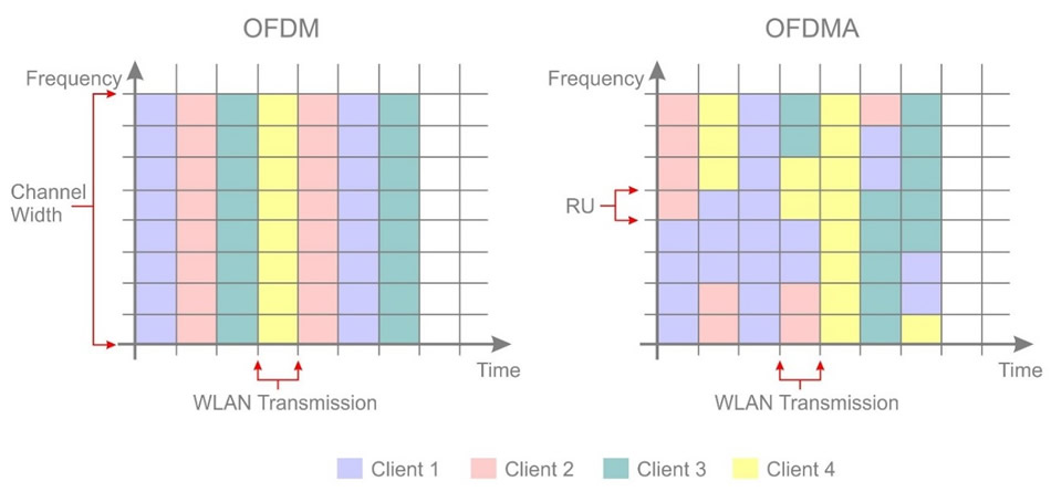 11ax ofdma resource units explained