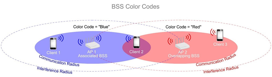 11ax color coded bss explained