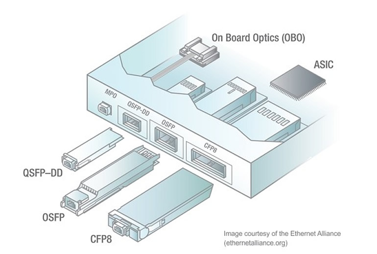 TB_400G04 optical transceiver form factor