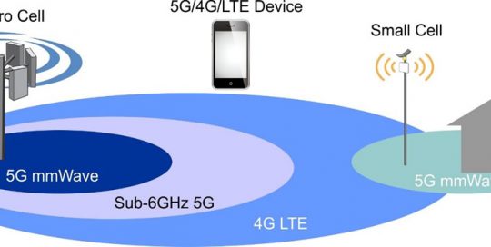 the challenges of 5G mmWave deployment