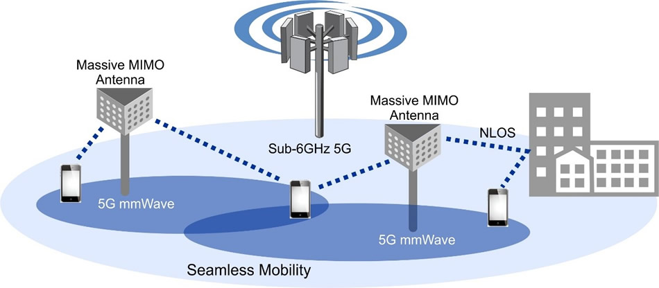 massive mimo antennas for 5g