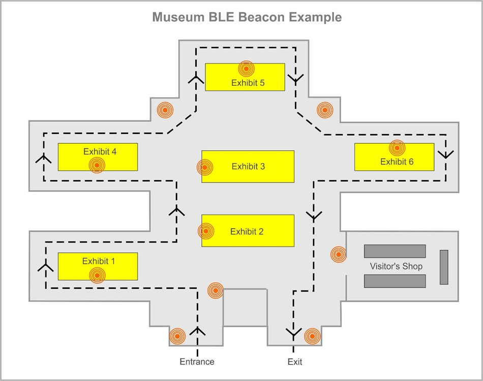 TB_BLE03 blueprint example of a museum using ble beacons