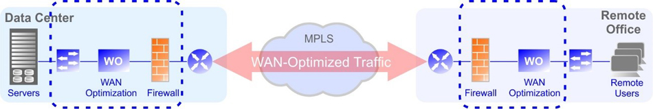 TB_SDWAN01 limitations of traditional wan networks