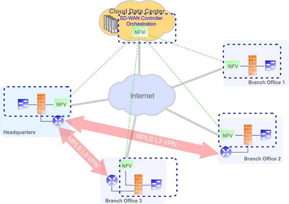 TB_SDWAN02 benefits of wan networks
