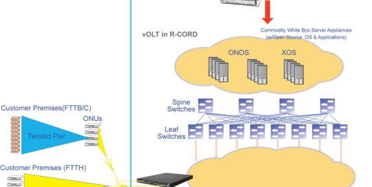 inside and outside plant of a volt architecture