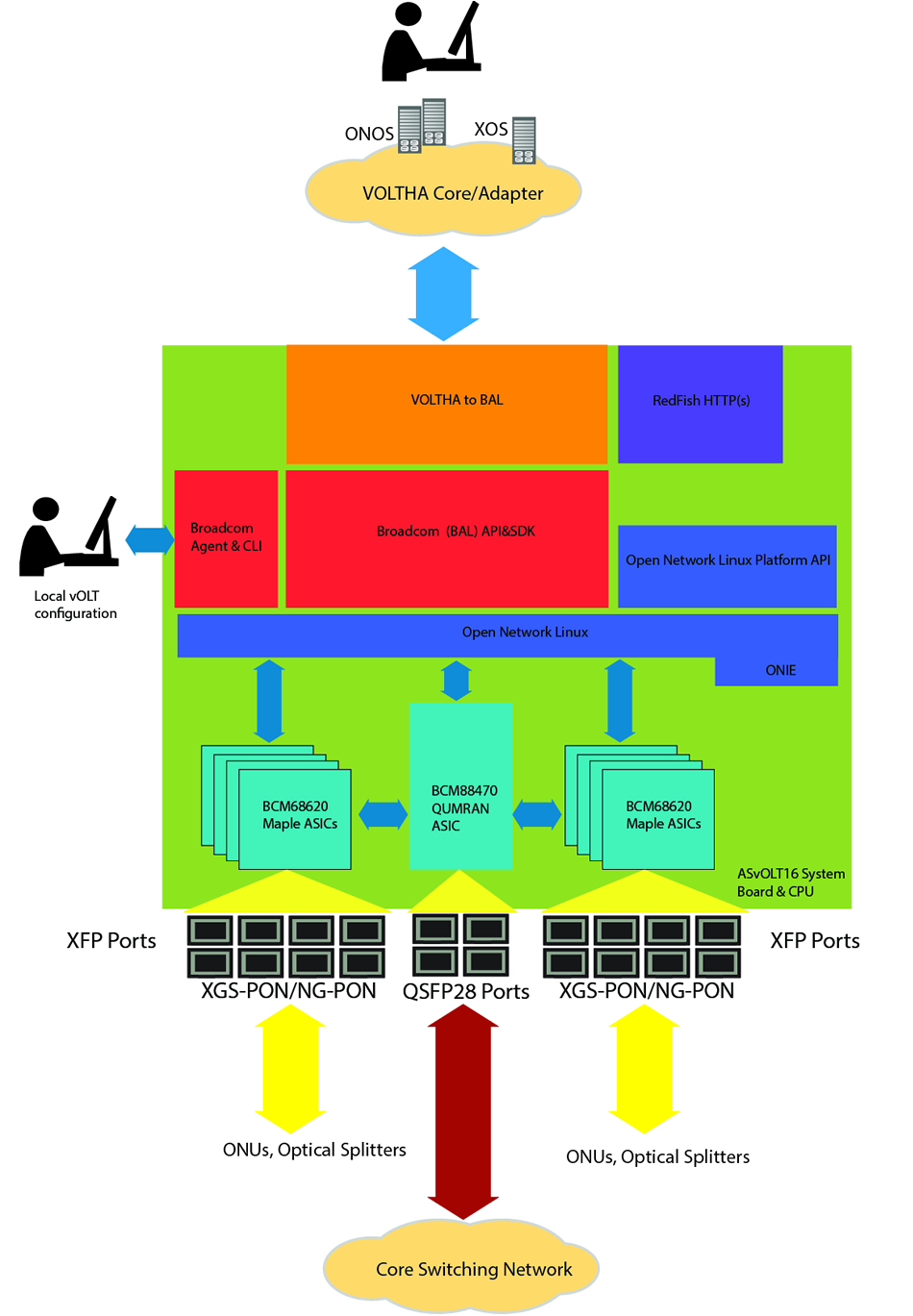 volt architecture