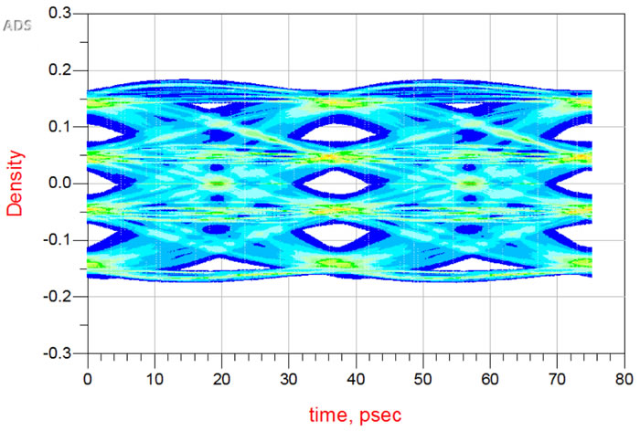 ps_RD_fig01 advanced measurements signal integrity and channel analysis