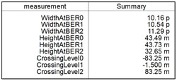 ps_RD_fig02 advanced measurements signal integrity and channel analysis