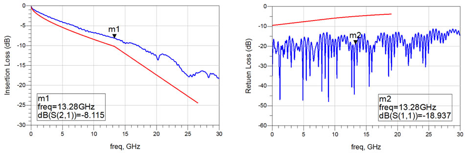 ps_RD_fig03 Algorithmic Modeling Interface (IBIS-AMI) models.