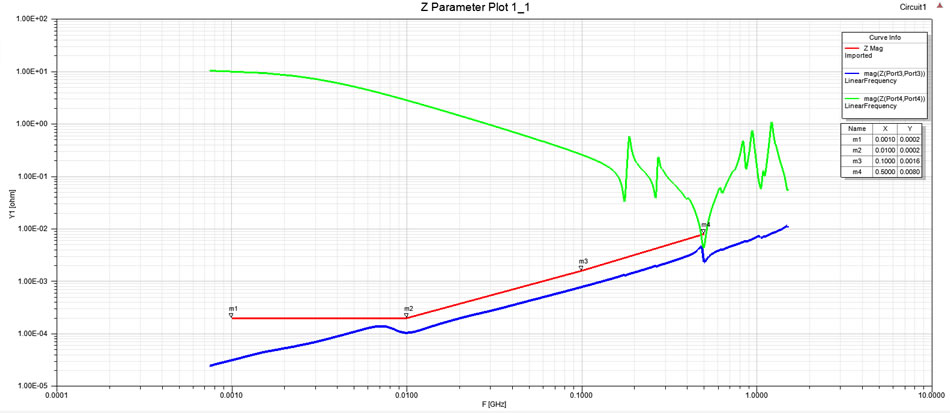 ps_RD_fig04 rd accton signal integrity z parameter