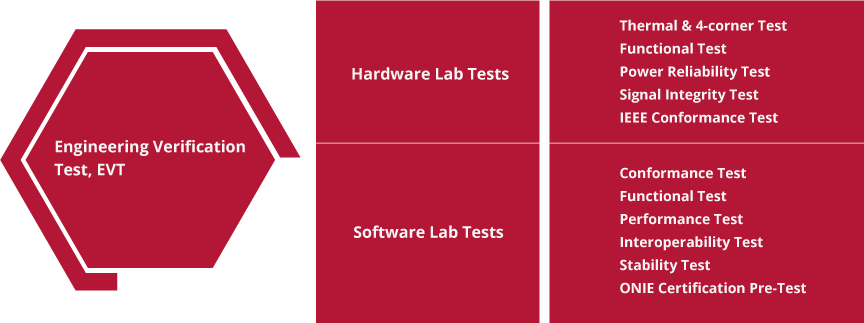Quality-Testing-English-1 list of engineering verifications hardware and software