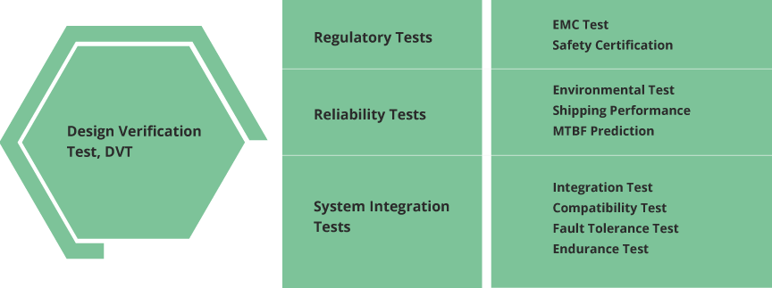 Quality-Testing-English-2 list of design certification verifications tests