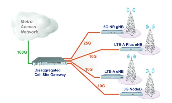 sl_tele_fig01