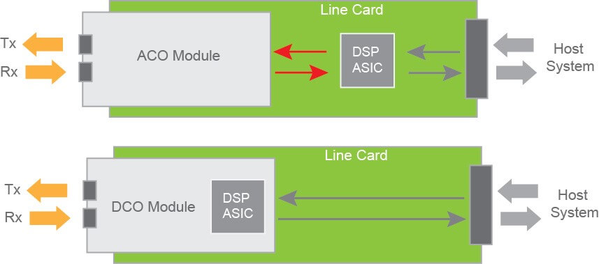 coherent-optics-aco-dco-modules coherent optics aco dco modules