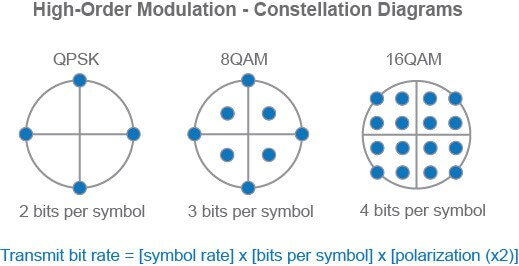 coherent-optics-modulation coherent optics modulation