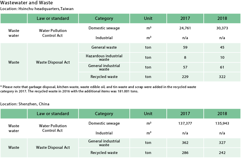 CSR-Waste_ENnew2