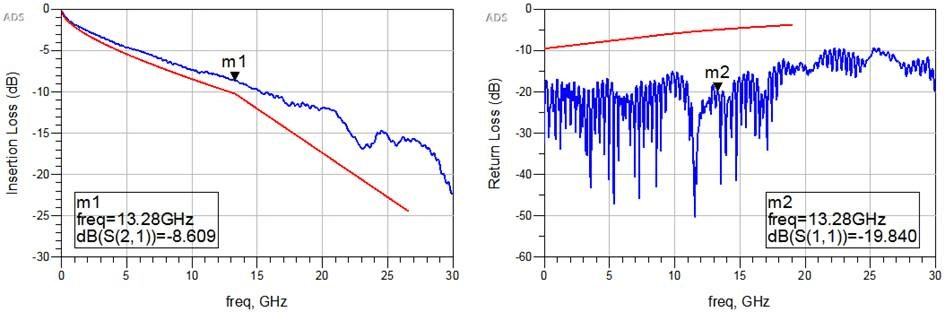 insertion loss return loss pam4 signal insertion loss return loss pam4 signal