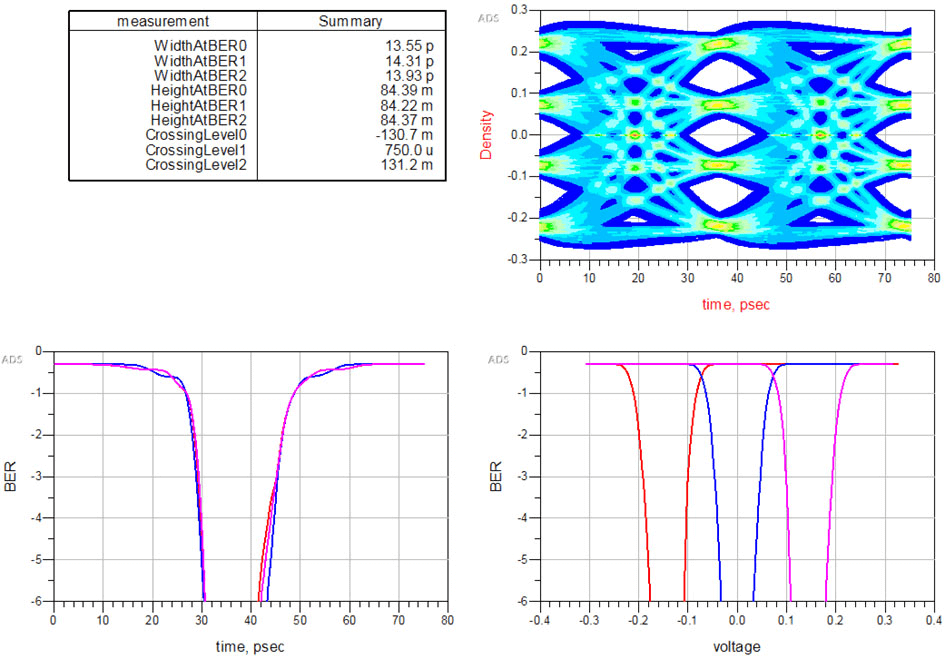 pam4 signal diagram analysis pam4 signal diagrams