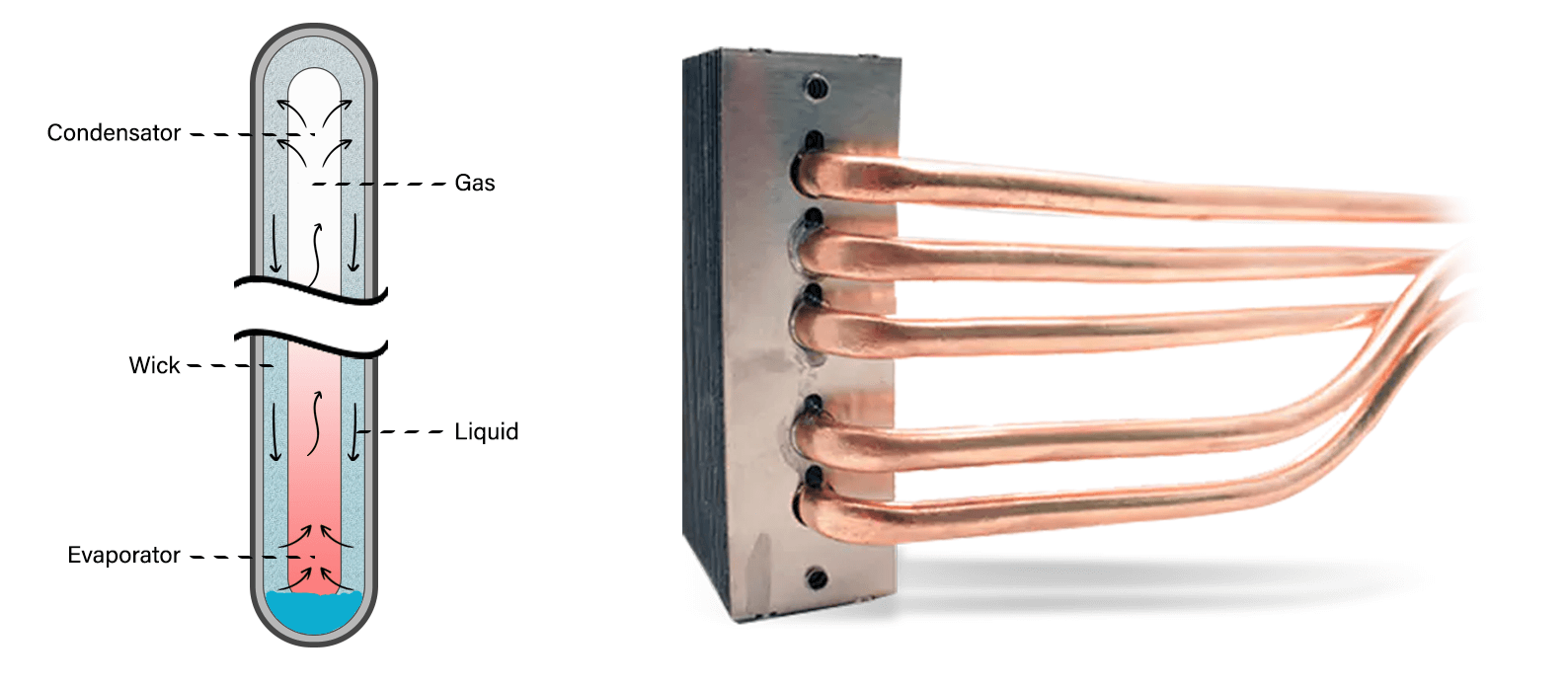 thermalsolution-heatpipe thermal solutions heatpipe