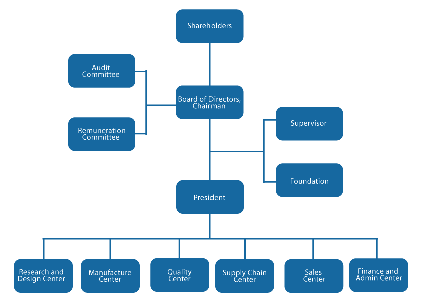 Organization20200410