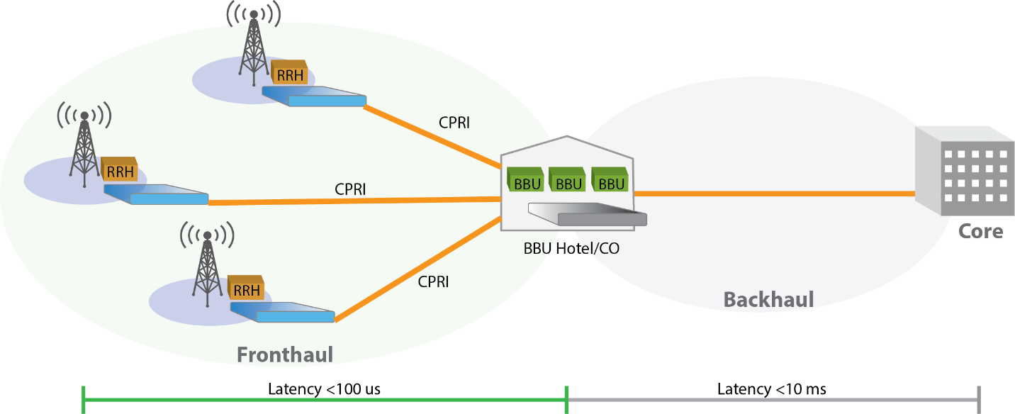 5G Network in a Box - Rapidly Deployable Networks