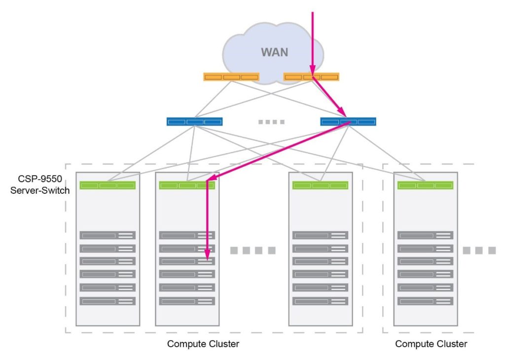The Benefits of Programmable Switch ASICs – Accton Technology The Benefits of Programmable Switch ASICs – Accton Technology