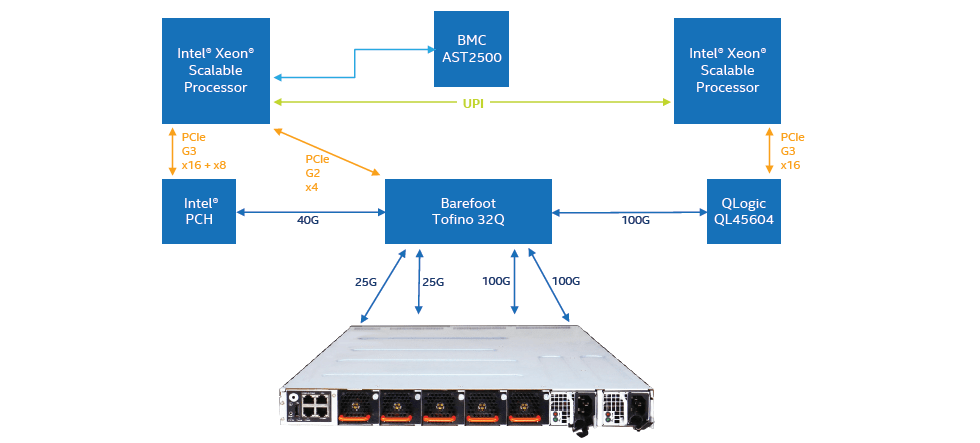accton server switch csp-9550