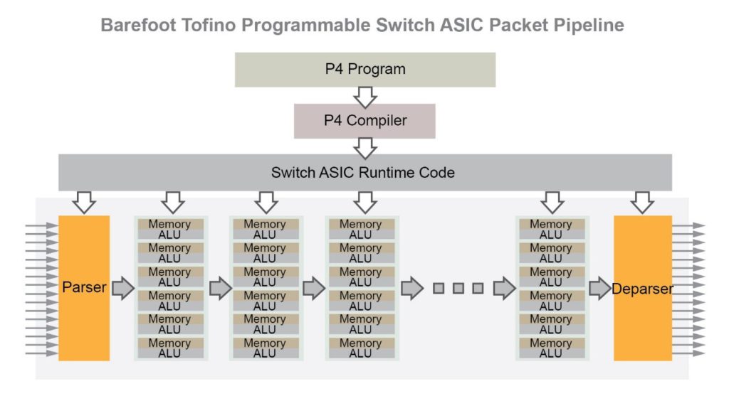 The Benefits of Programmable Switch ASICs – Accton Technology The Benefits of Programmable Switch ASICs – Accton Technology