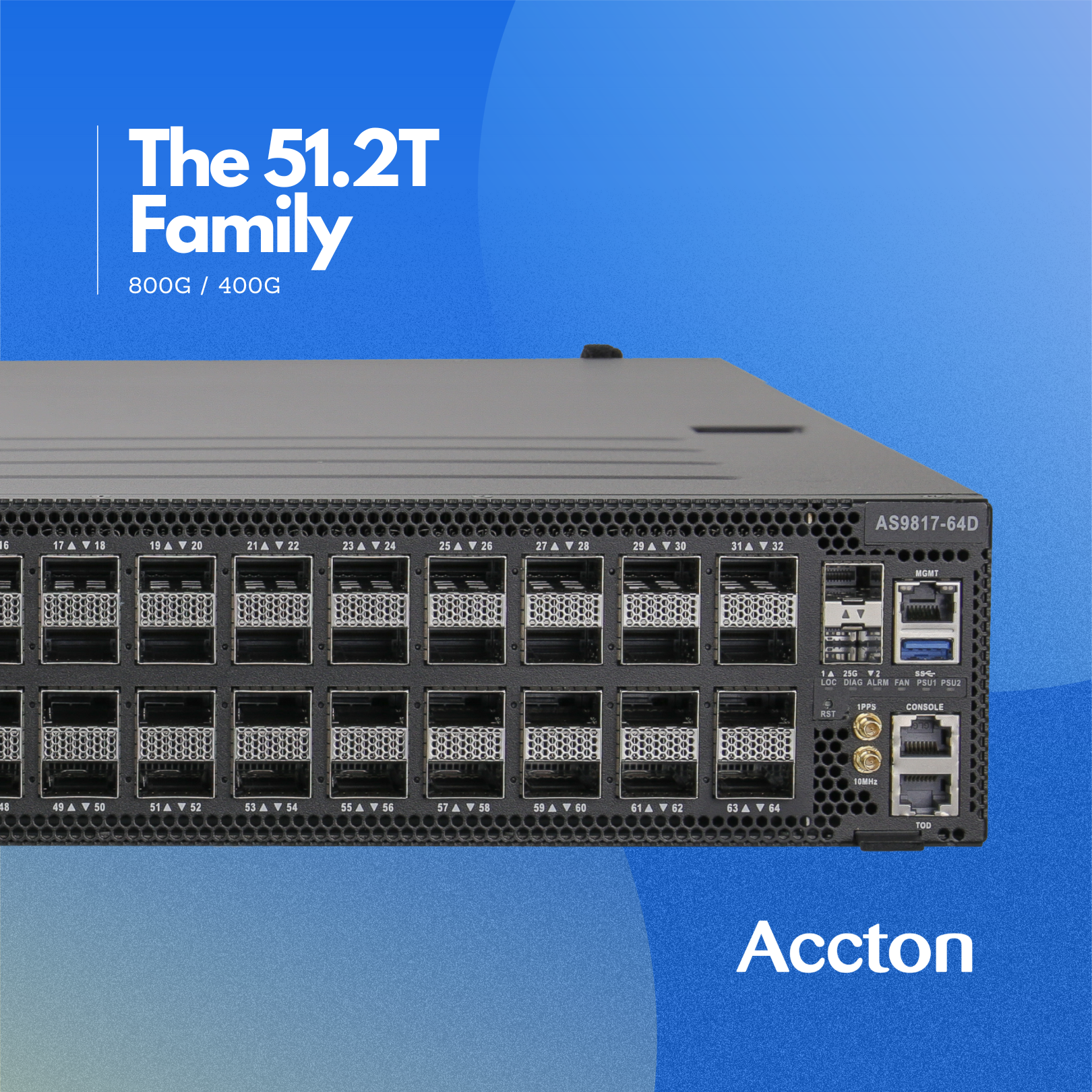 51.2T 800G Switch