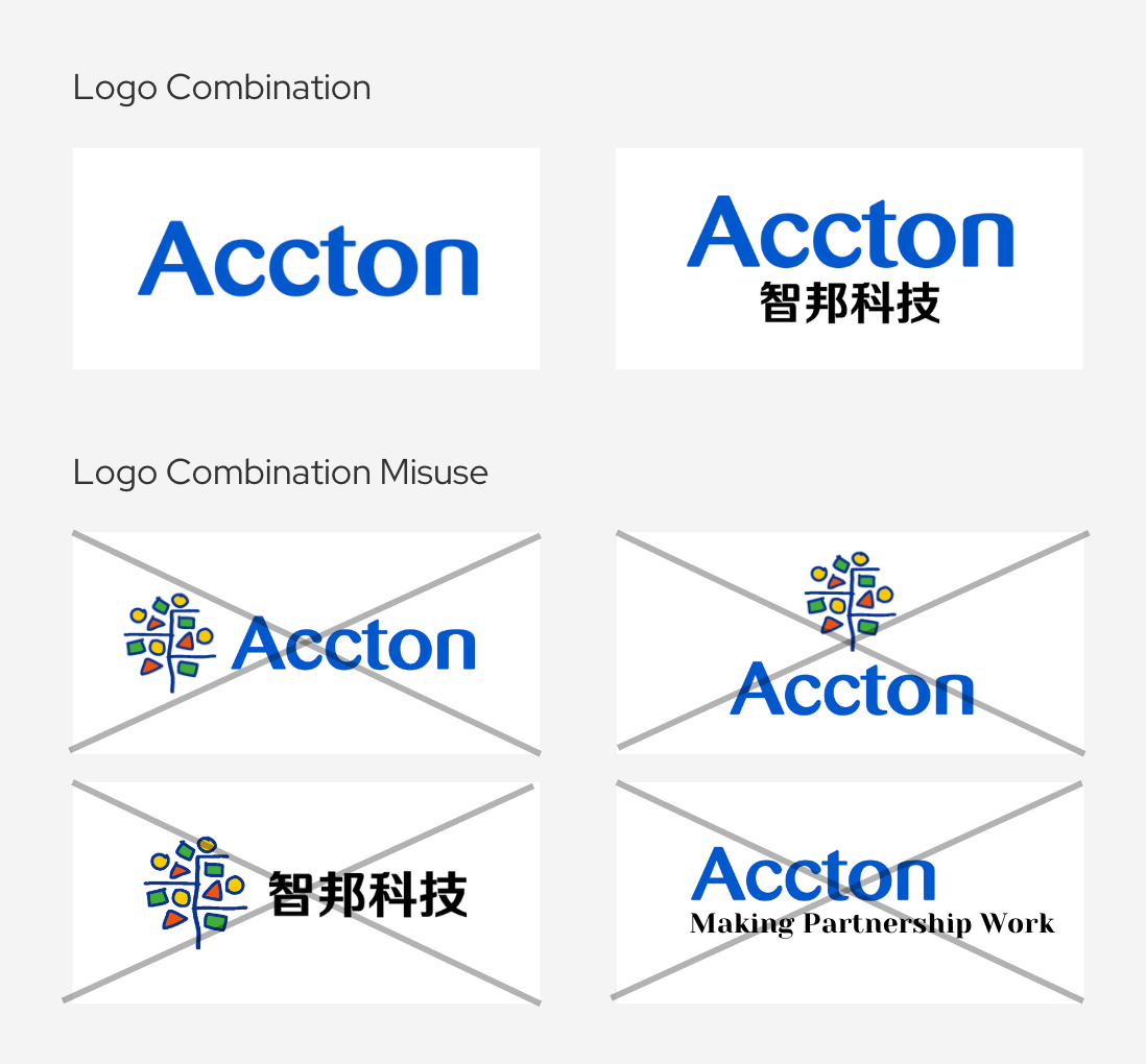 Accton Brand Identity – Logo Example