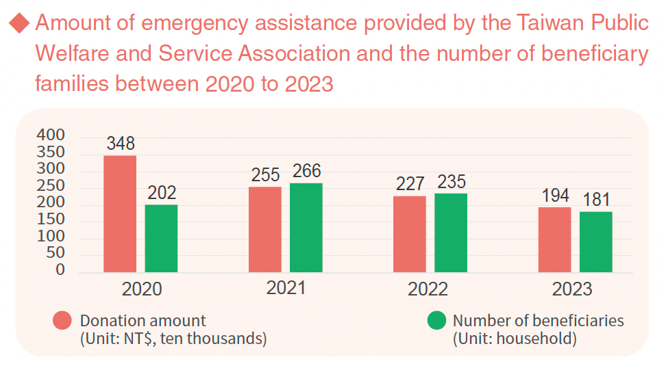 Emergency Relief2