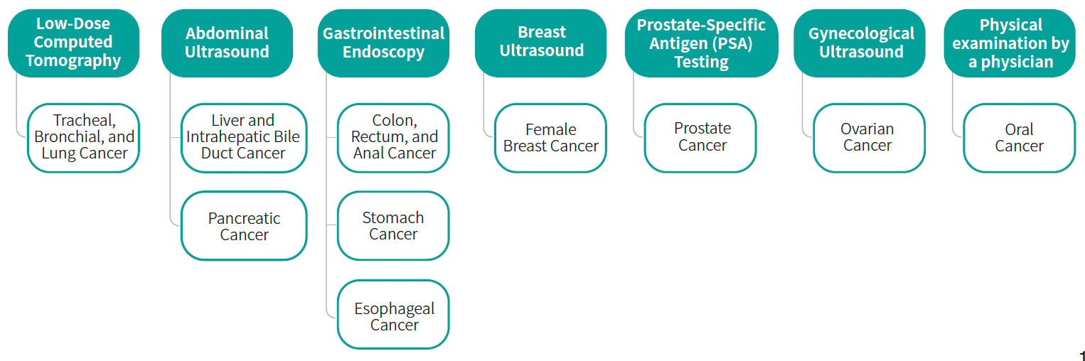 Health Check-ups and Cancer Screenings