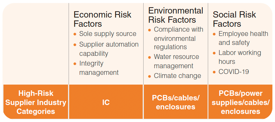 Risk Assessment 2