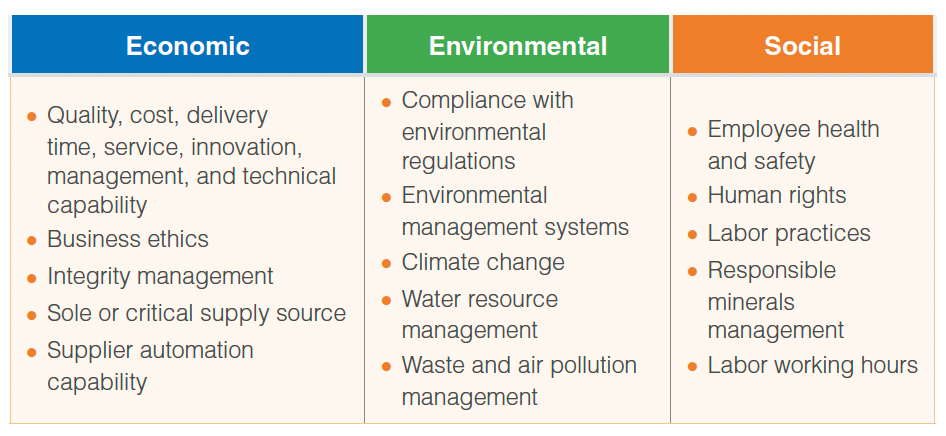 Risk Assessment