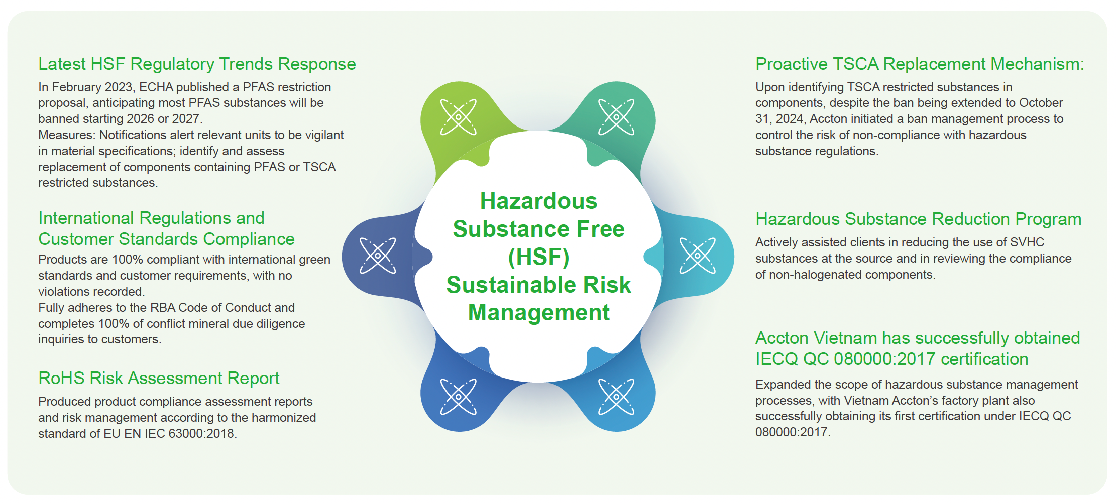 Sustainable Risk Management Effectiveness for Product Hazardous Substance Free (HSF)
