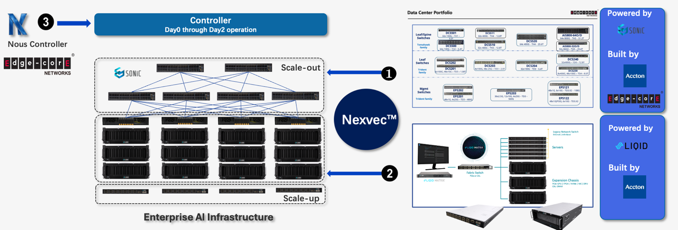 blog-nexvec